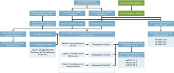 Kommunale Wärmeplanung II - NRW.Energy4Climate Kommunale Wärmeplanung II